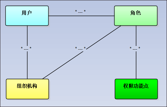 循序渐进VUE+Element 前端应用开发(17）--- 菜单资源管理