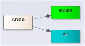 在Vue前端项目中，附件展示的自定义组件开发