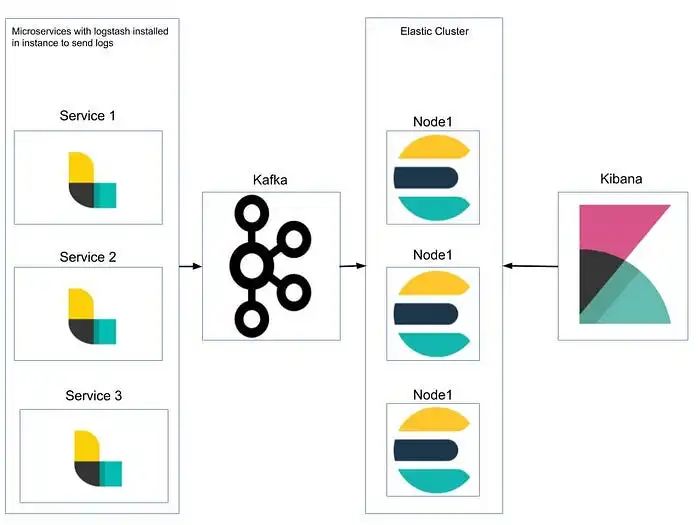 使用Docker搭建网站流量可视化统计系统