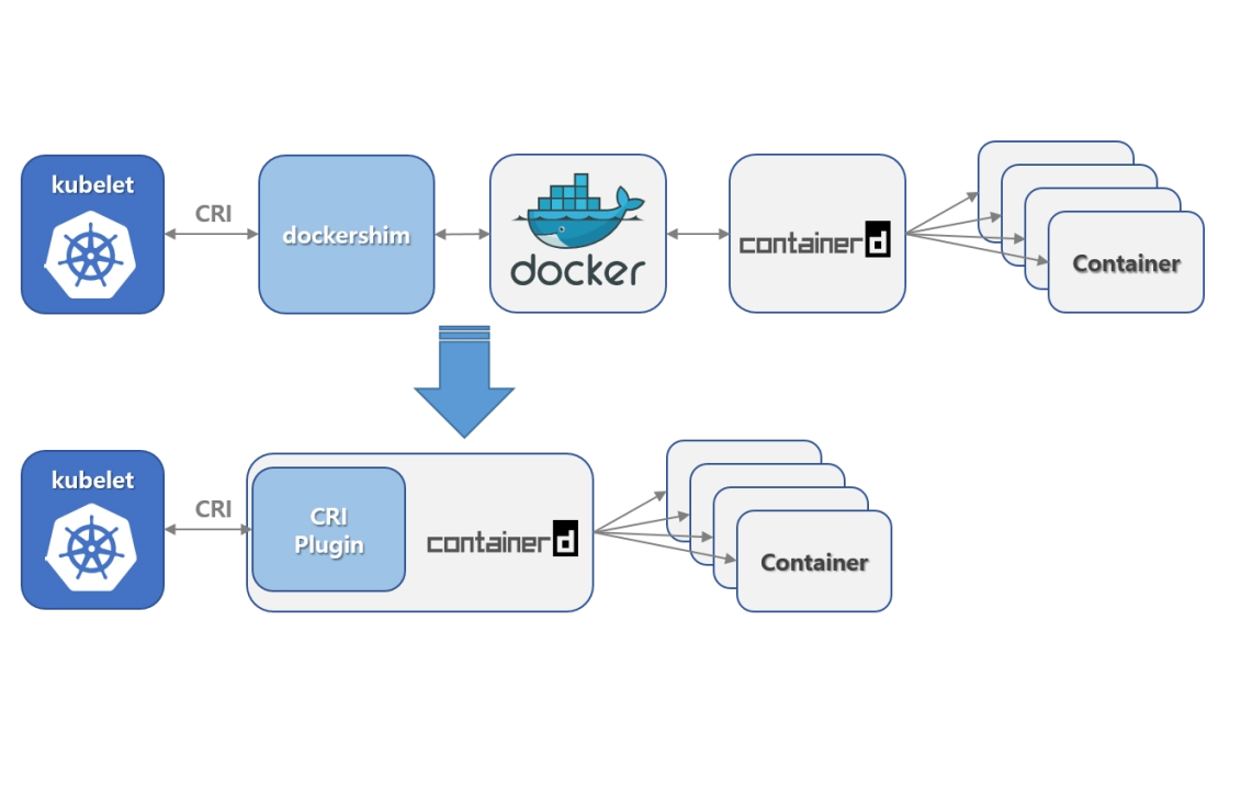 使用 Docker 和 Kubernetes 实现持续集成和持续部署（CI/CD）