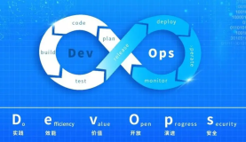 怎样利用DevOps文化提高软件开发的效率和质量