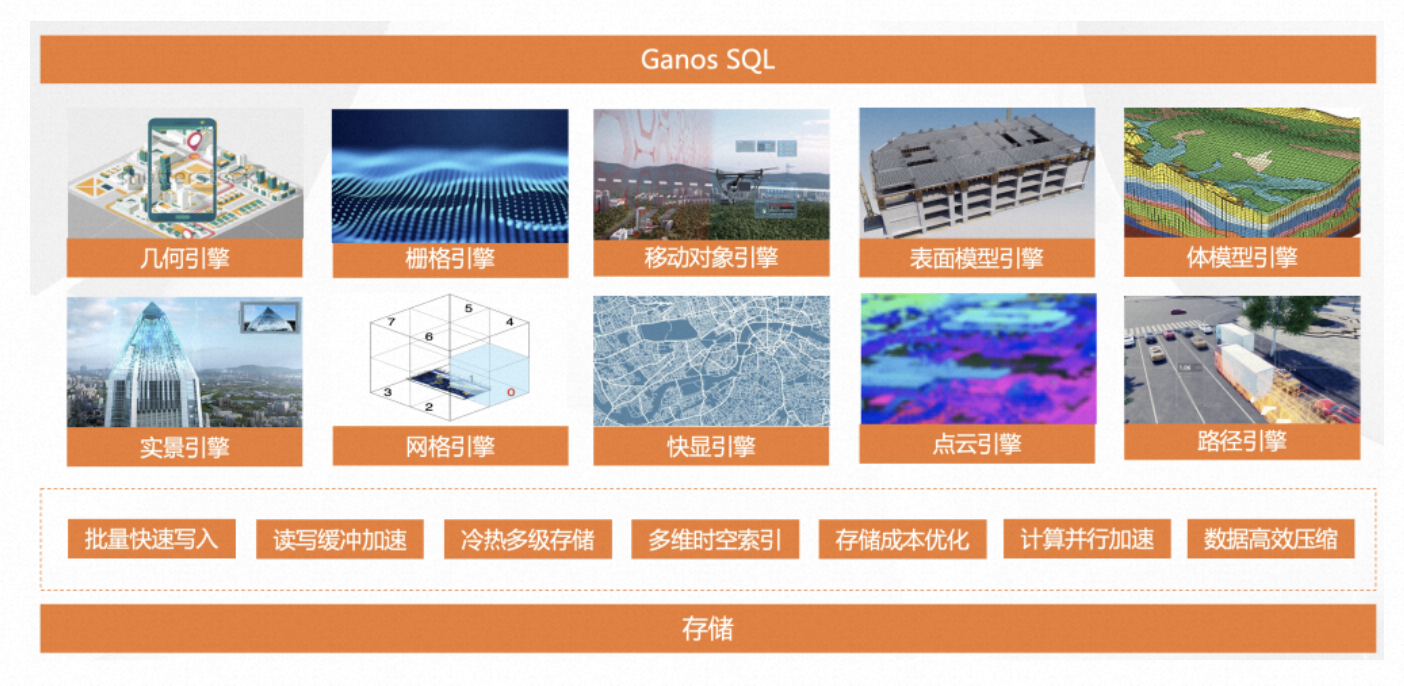 Ganos H3地理网格能力解析与最佳实践