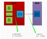 dubbo协议下的单一长连接与多线程并发如何协同工作