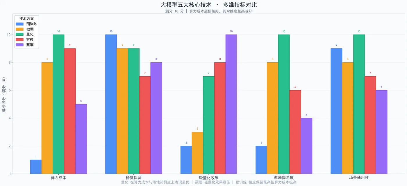 222.5-多维指标对比 tech_multi_bar.png