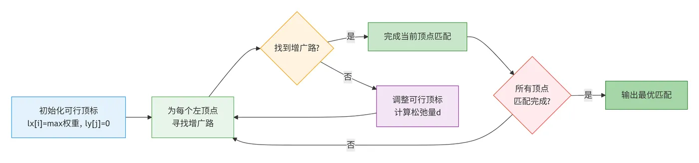 93.7-KM算法核心流程 deepseek_mermaid_20260220_7f8d28.png