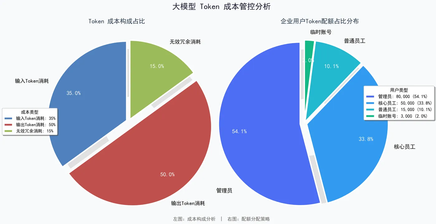 155.5-Token成本管控综合分析.png