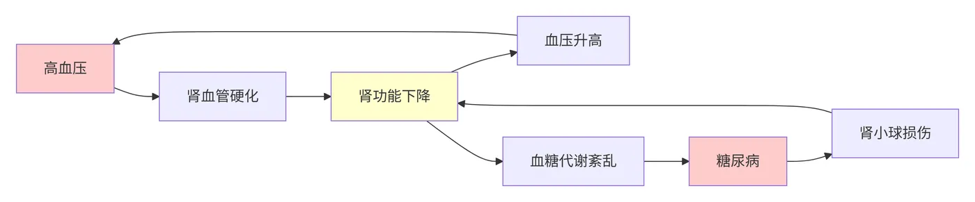 192.3-闭环因果循环 deepseek_mermaid_20260531_68cea4.png