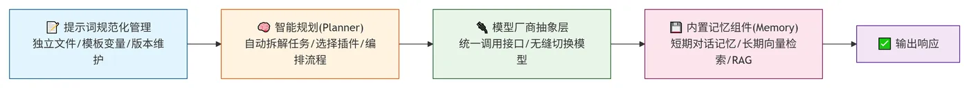 246.3-核心工程价值 deepseek_mermaid_20260818_2ab5ff.png