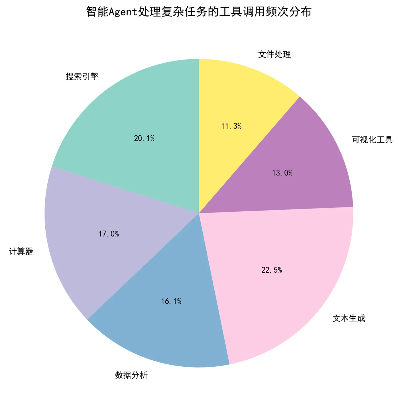 111.7-智能Agent处理复杂任务的工具调用频次分布 agent_tool_call_distribution.png