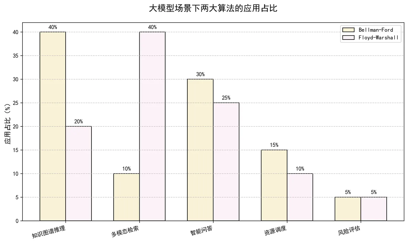 115.10-大模型 + 最短路径算 llm_application_ratio.png