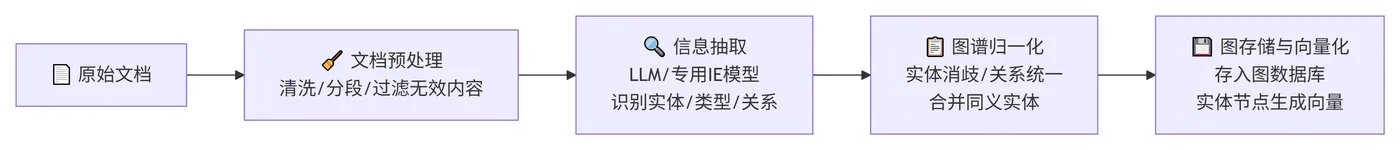 256.6-离线构建模块 deepseek_mermaid_20260828_2e77b9.png