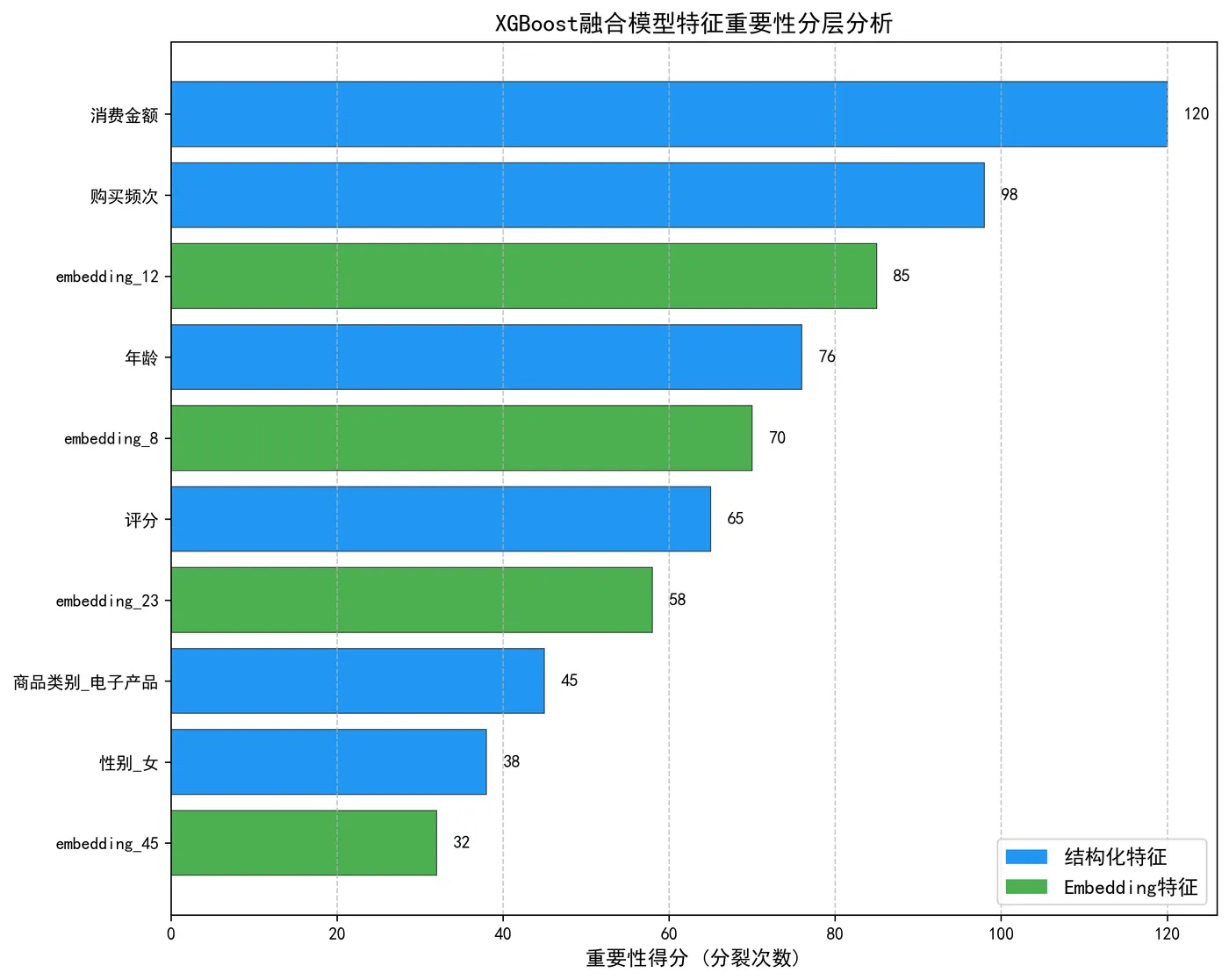 103.4-XGBoost融合模型特征重要性分层分析 feature_importance_stratified.png