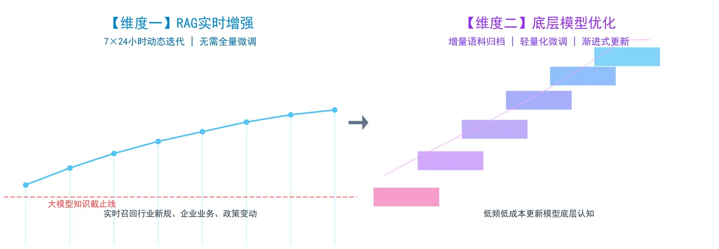 135.5-双维度机制对比图.png