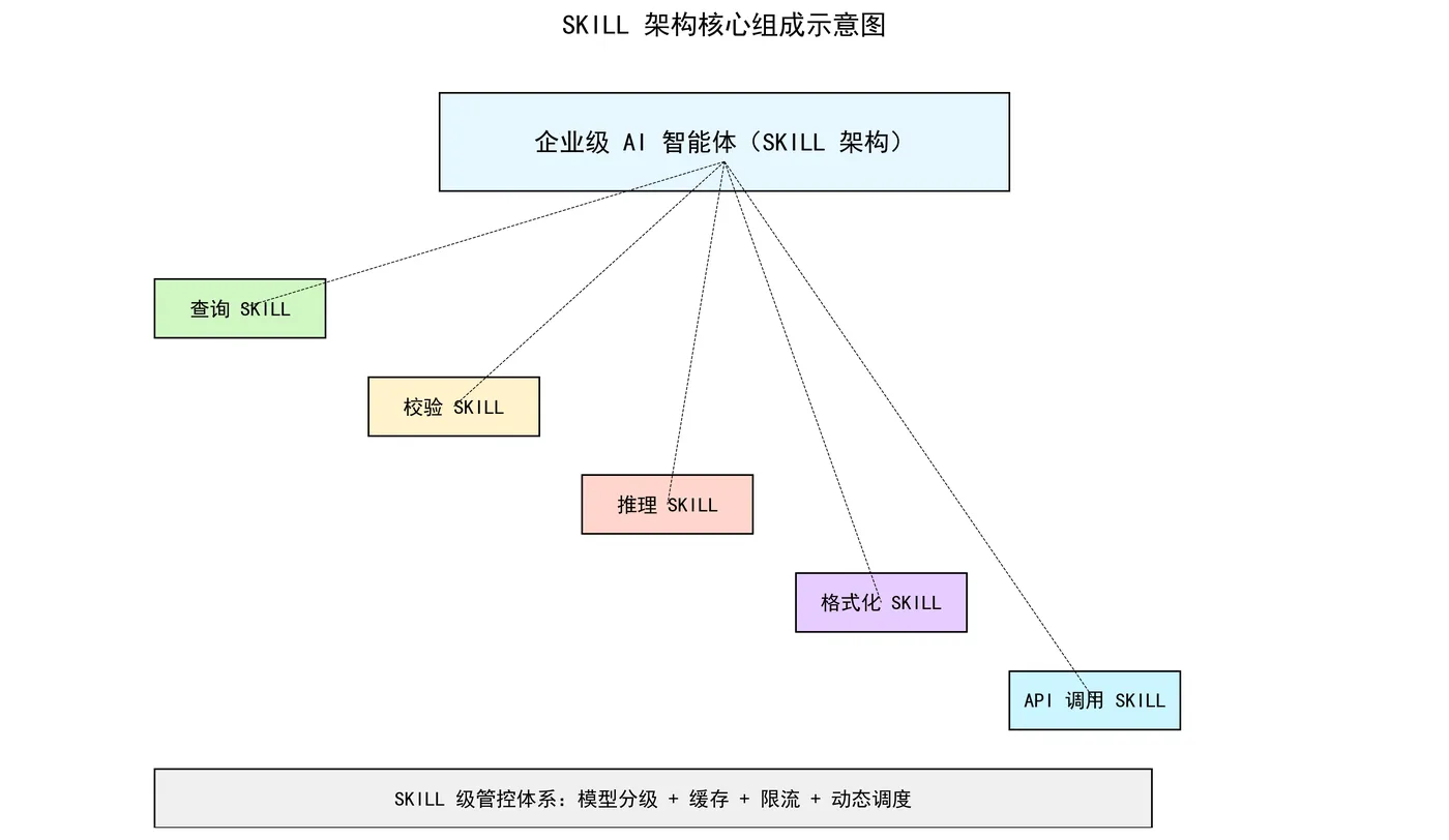 144.6-架构核心组成示意图.png