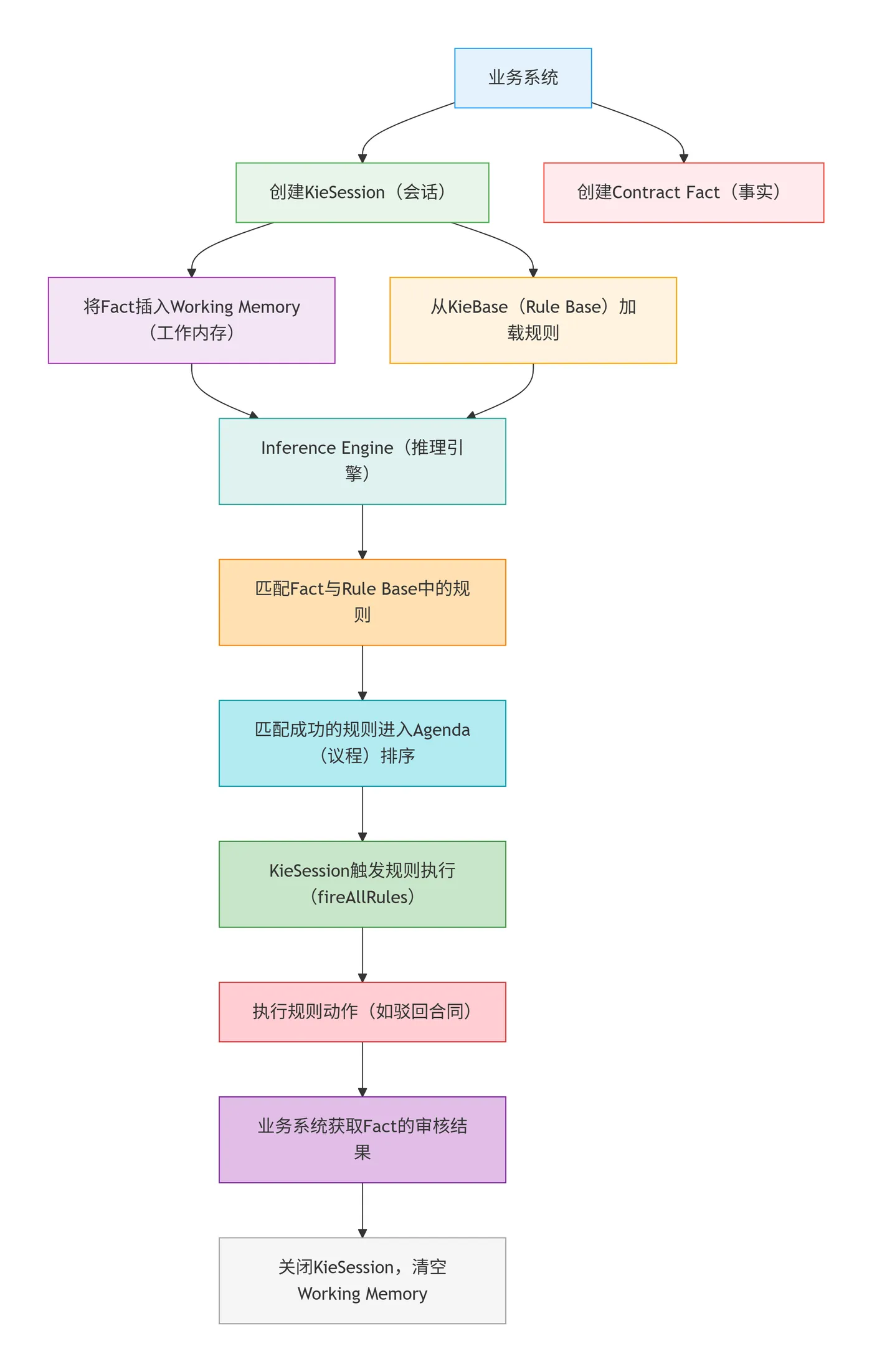88.6-核心组件协作流程 deepseek_mermaid_20260213_279c89.png