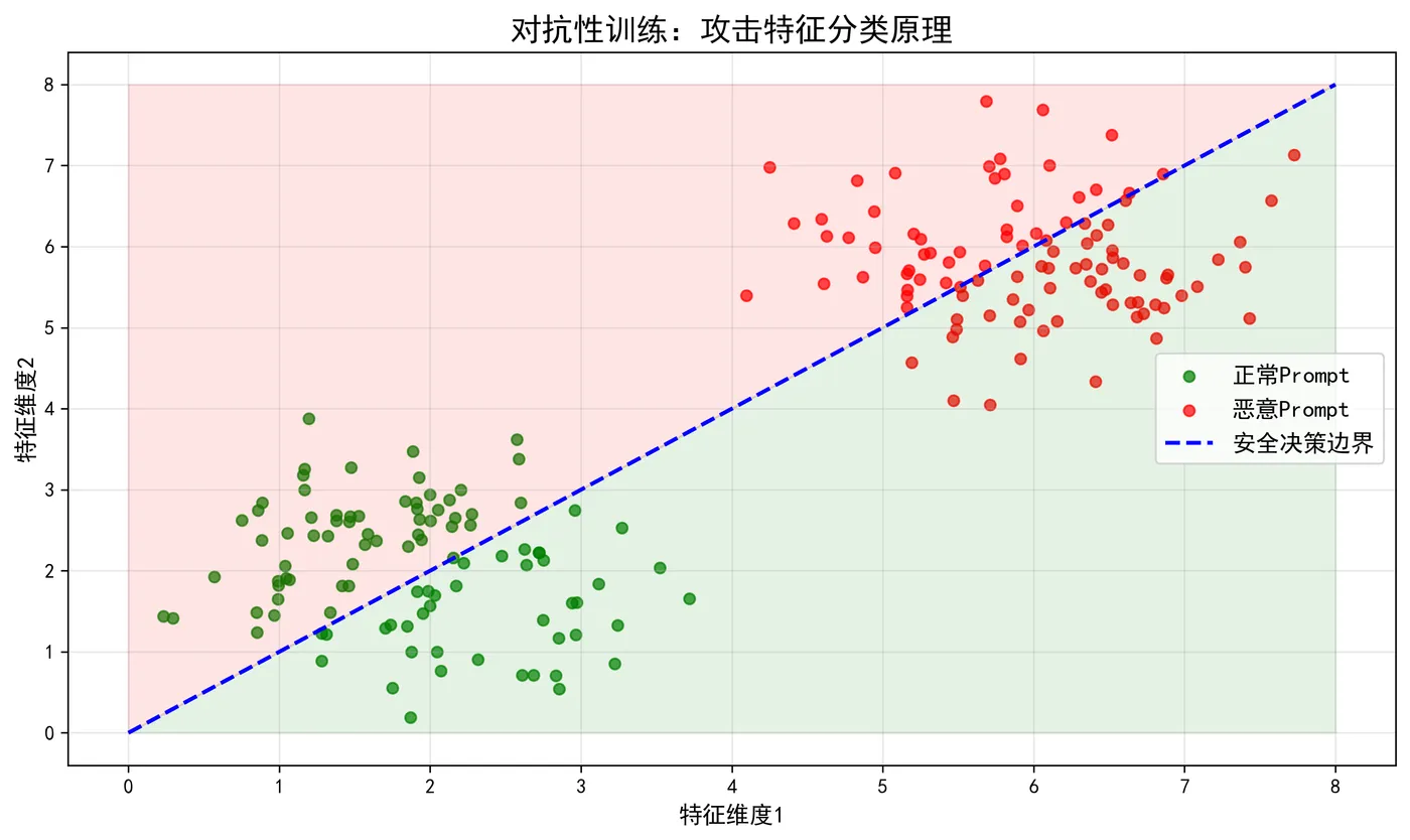 153.10-对抗性训练原理.png