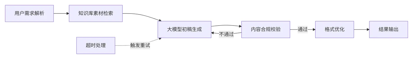 267.4-大模型场景映射 deepseek_mermaid_20260908_32c49b.png
