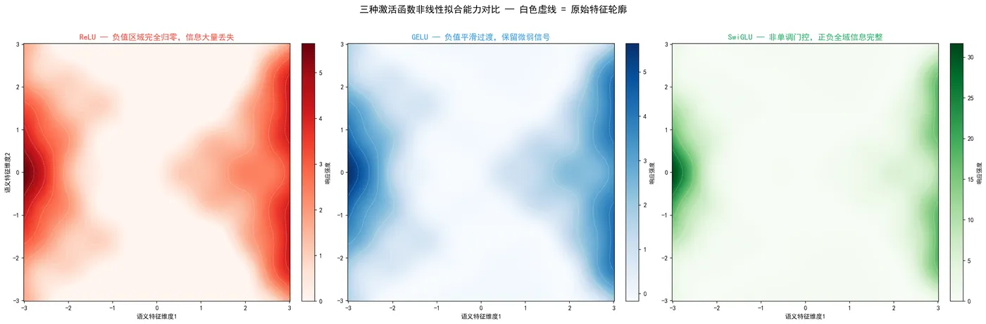 189.7-SwiGLU非线性拟合热力图.png