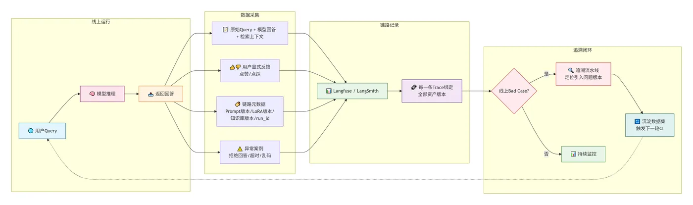 237.15-线上可观测采集 deepseek_mermaid_20260808_e0a3ba.png