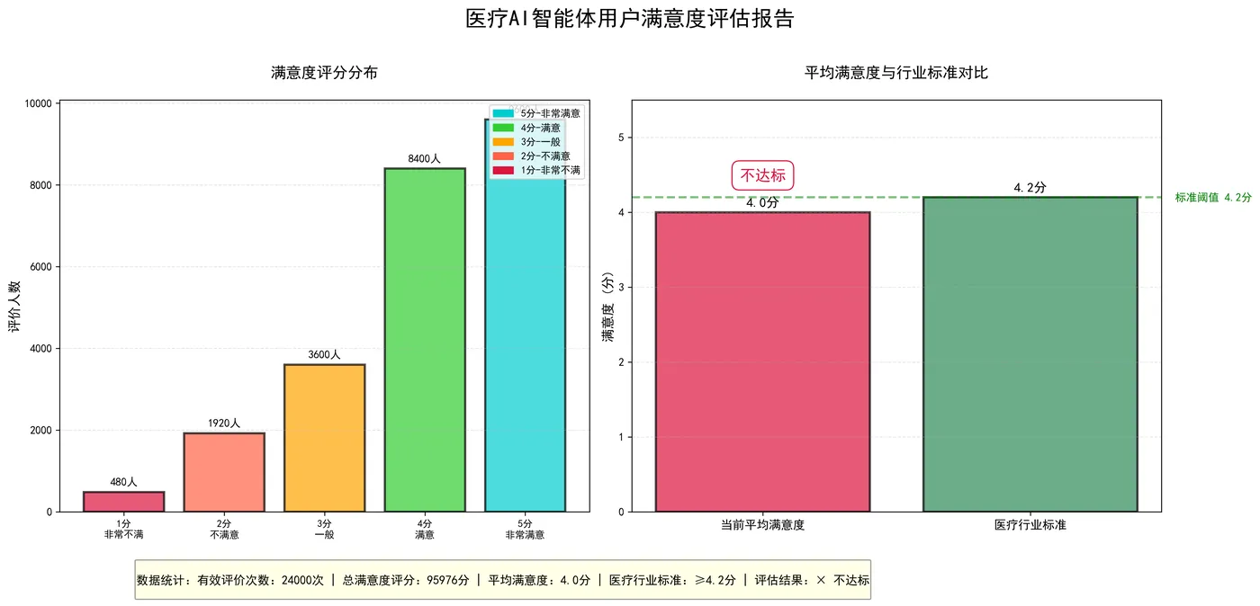 130.9-医疗AI智能体用户满意度评估报告.png