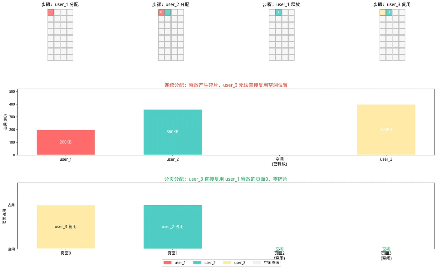 186.9-KV分页缓存可视化.png