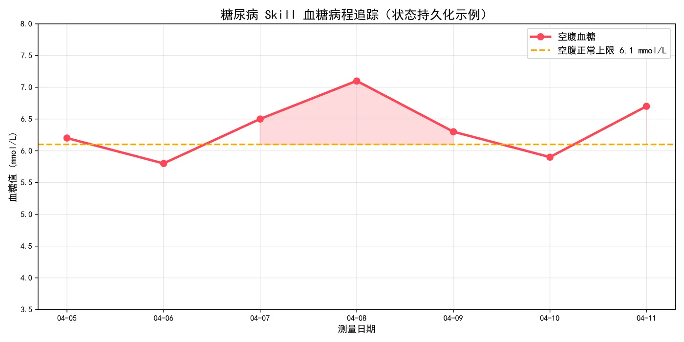 146.8-血糖趋势追踪图.png