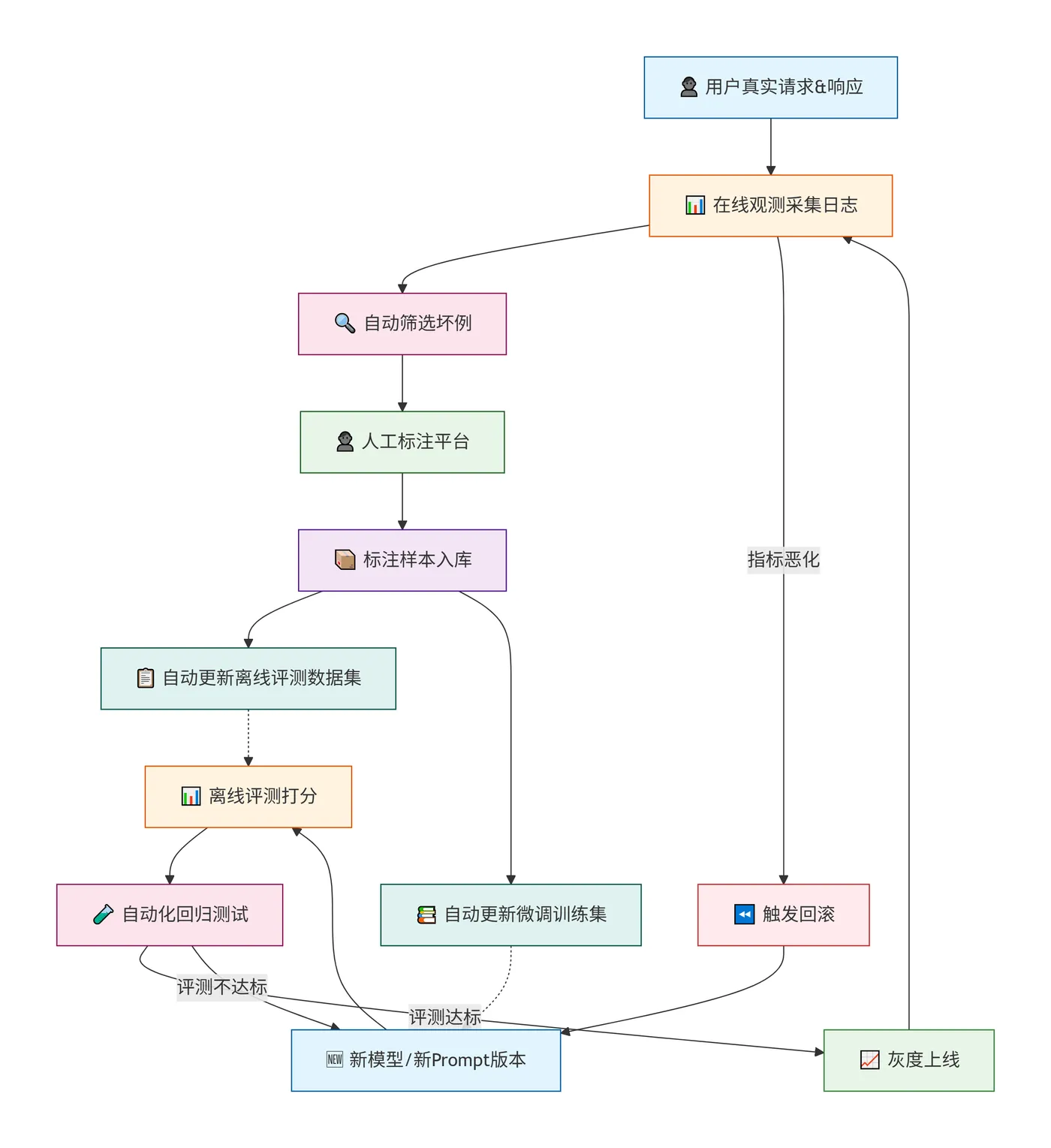 239.5-极简数据流示例 deepseek_mermaid_20260811_baf321.png