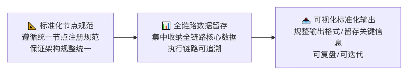 245.6-节点三：结果汇总输出节点 deepseek_mermaid_20260817_cea61c.png