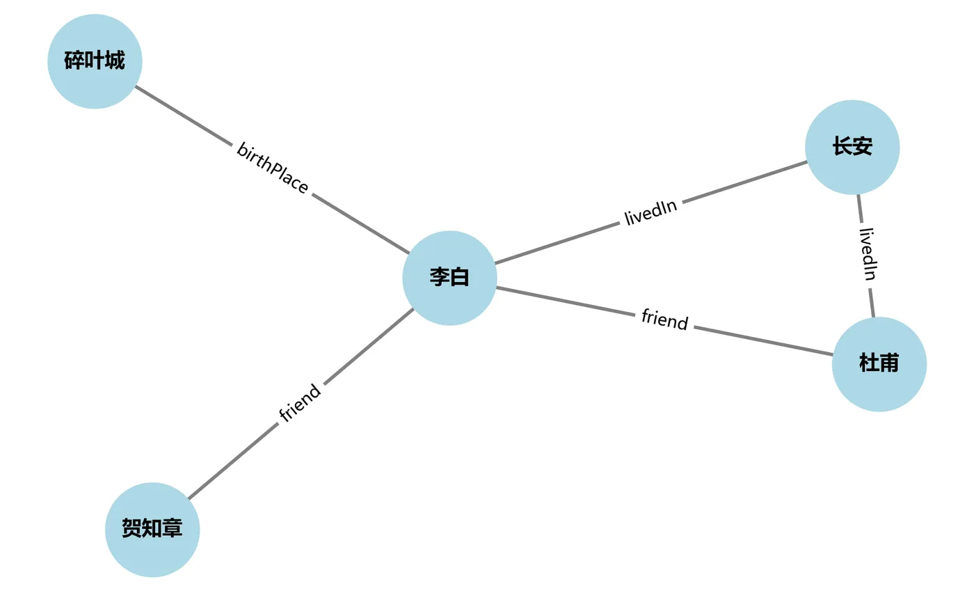 83.8-用NetworkX构建简单知识图谱 knowledge_graph.png
