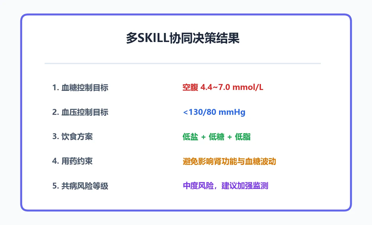 147.7-协同决策结果 decision_result.png