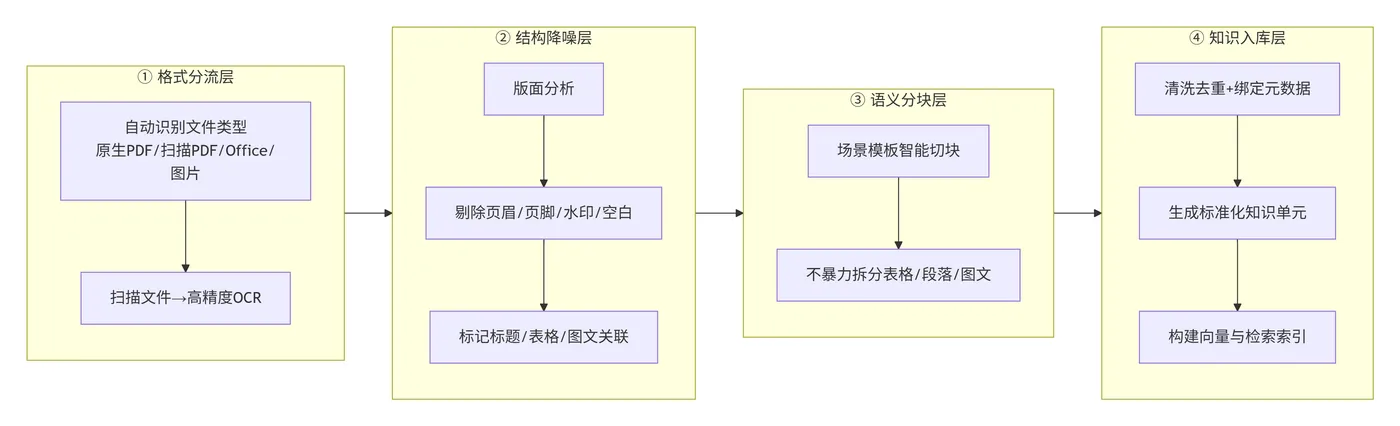 243.6-分层式知识加工流程 deepseek_mermaid_20260815_b8e266.png