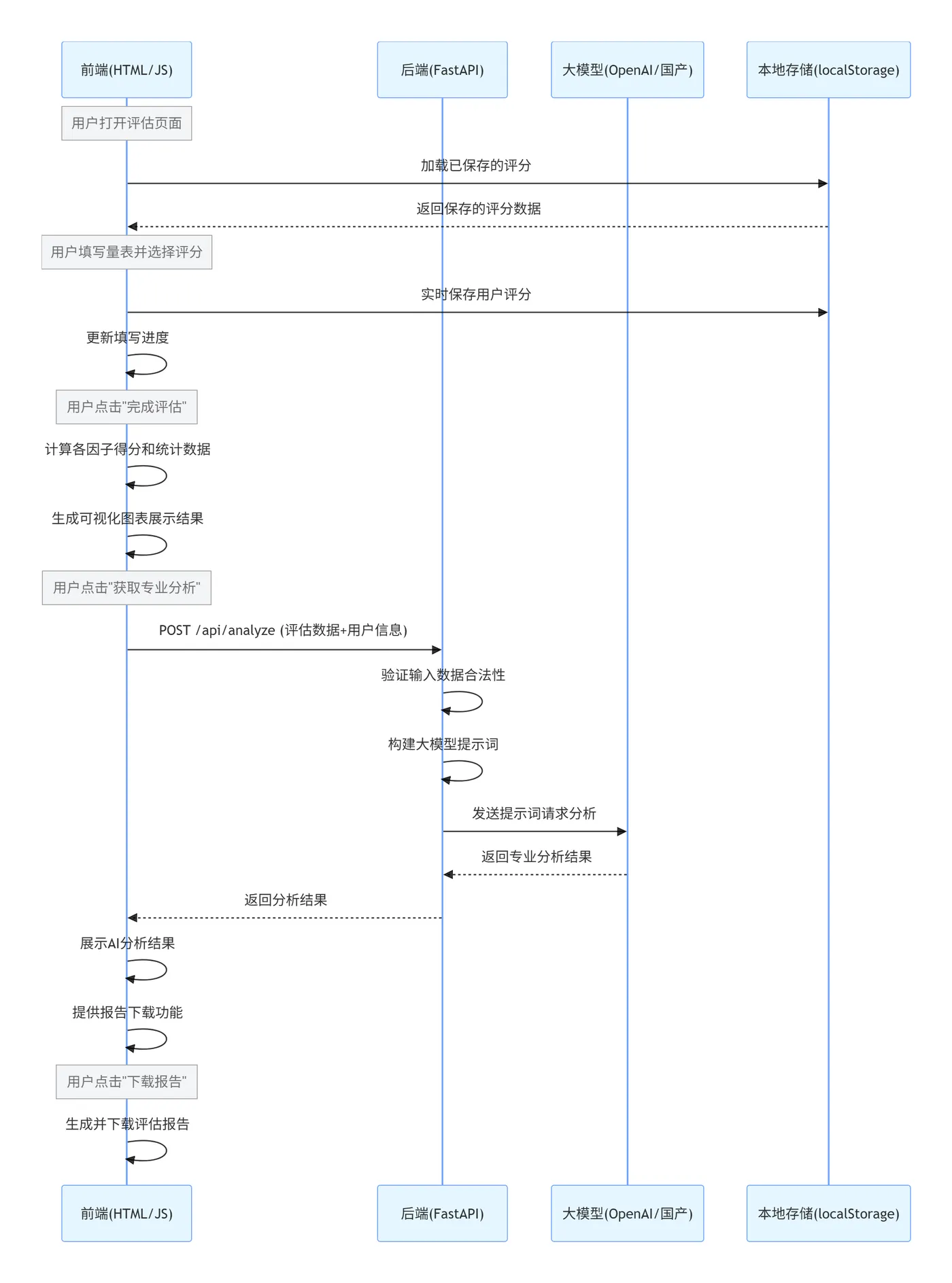 113.9-数据交互流程 exported_image.png