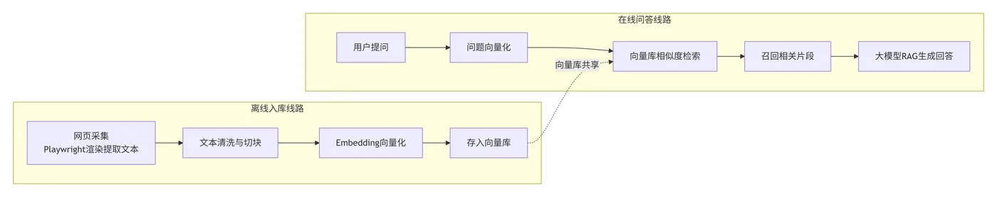 265.4-流程改造 deepseek_mermaid_20260905_926182.png