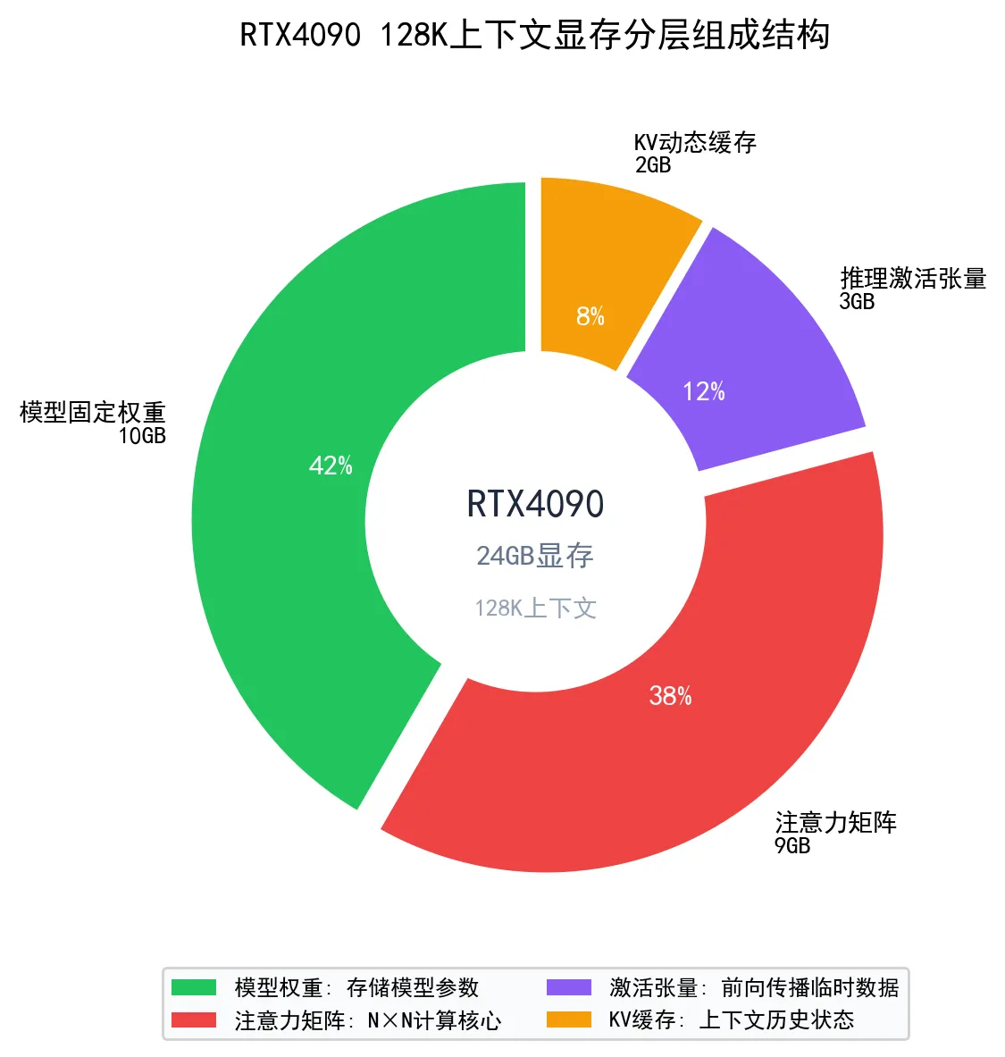 180.5-图3_显存分层结构.png