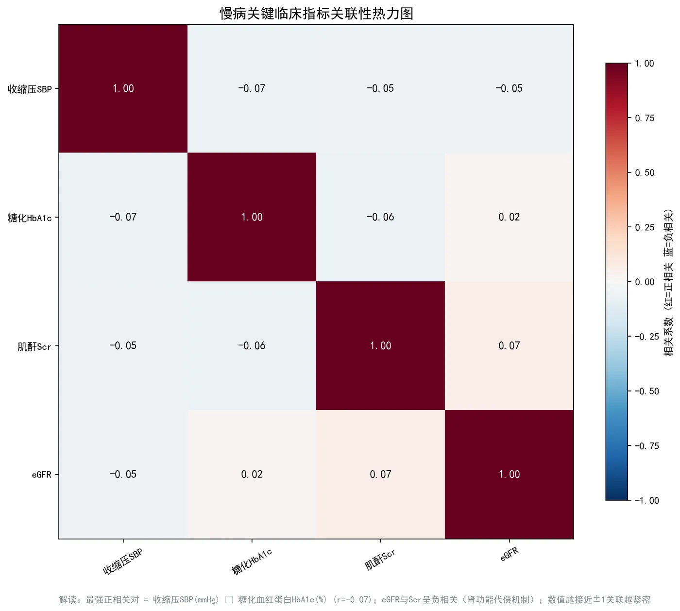 192.10-图2_临床指标关联热力图.png