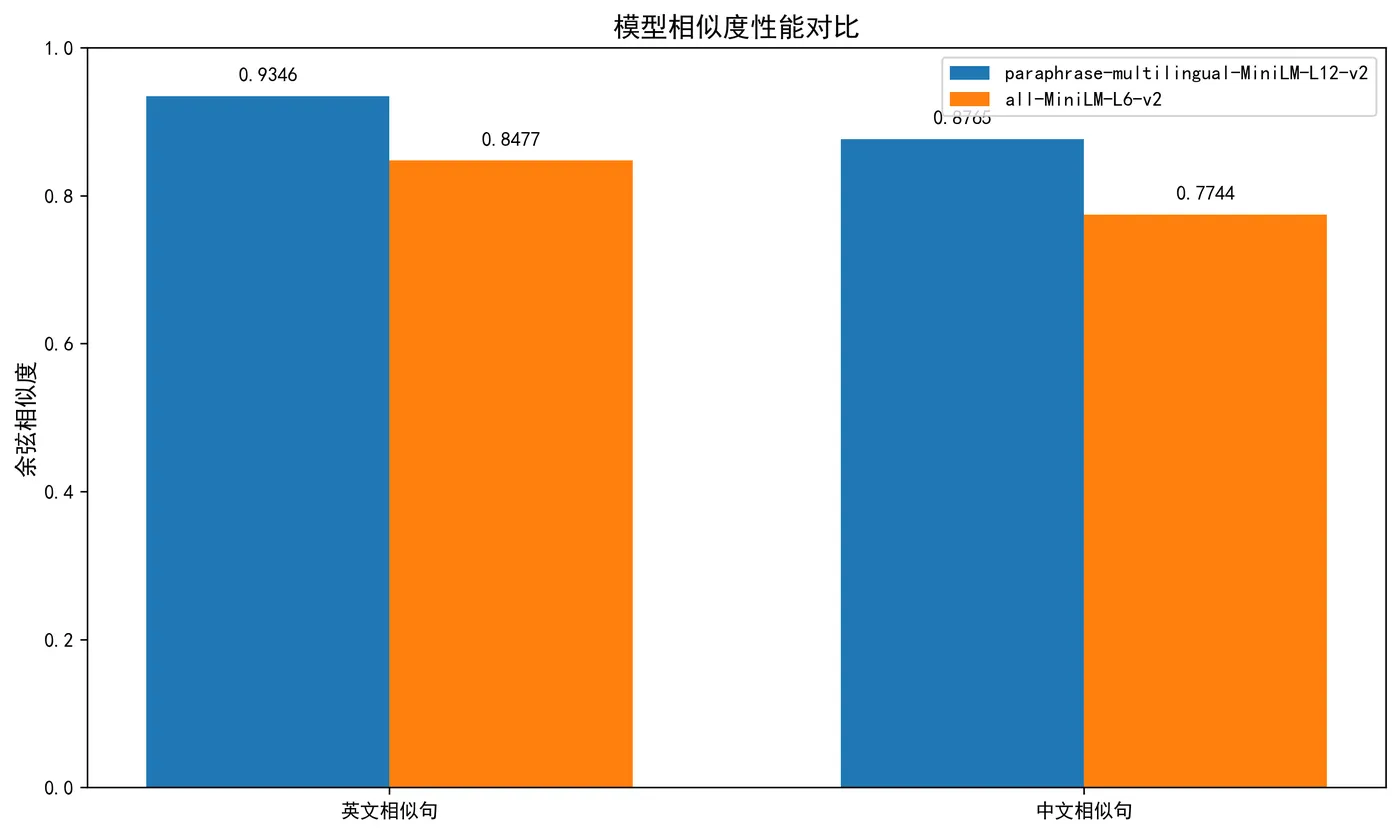 123.9-性能对比分析 model_performance_comparison.png