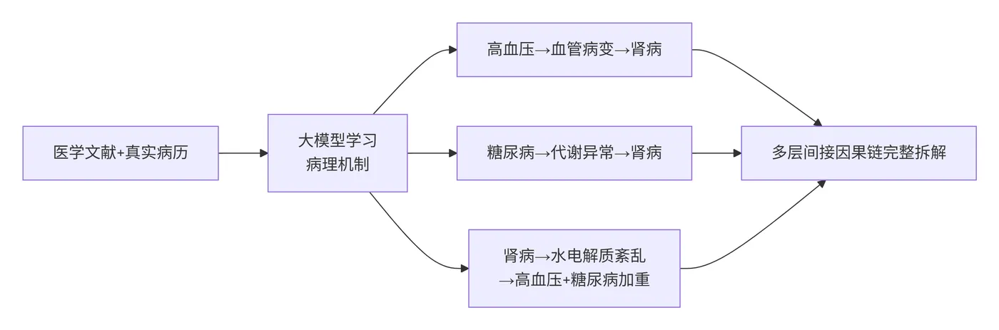 192.6-大模型价值 deepseek_mermaid_20260531_626720.png