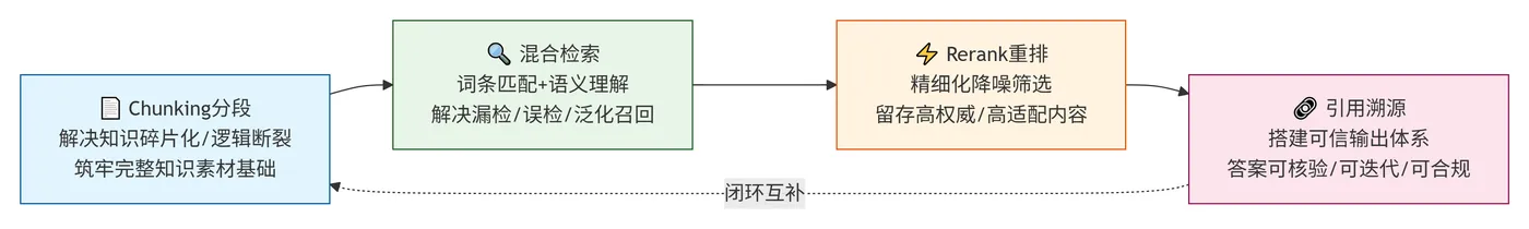 217.8-四大核心链路 deepseek_mermaid_20260720_45d5af.png