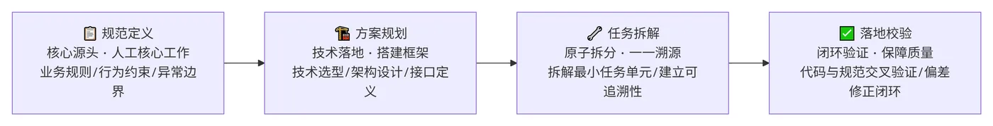 252.5-四步闭环流程 deepseek_mermaid_20260824_755da0.png