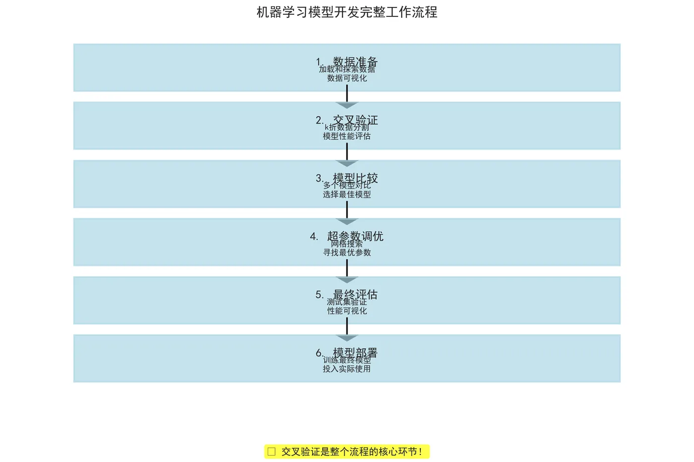 72.13-完整流程总结图 workflow_summary.png