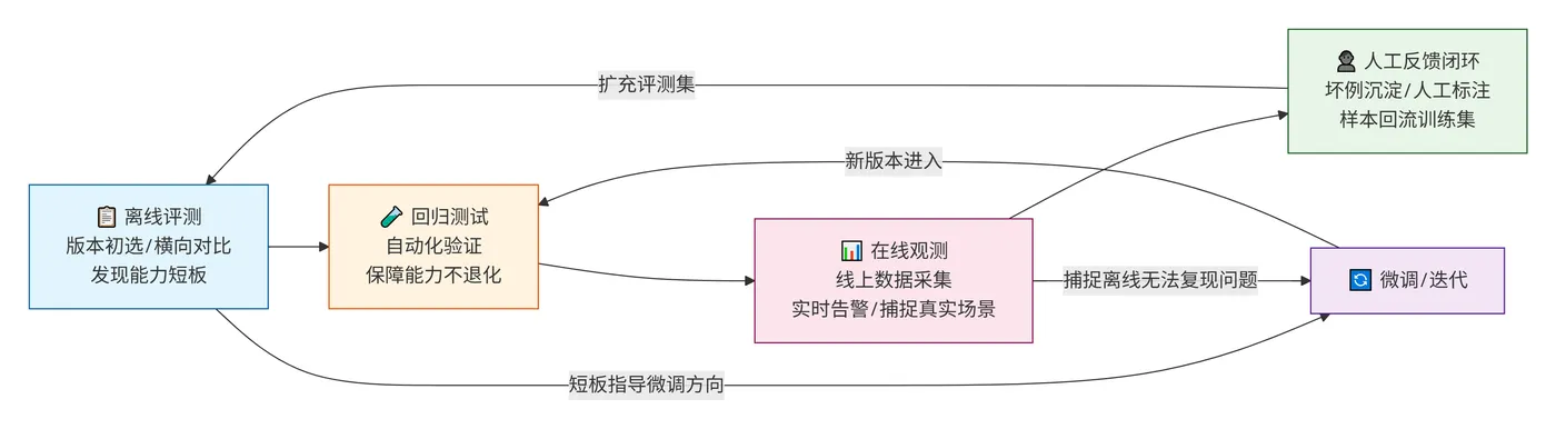 239.4-四大核心模块数据互通 deepseek_mermaid_20260811_1f7010.png