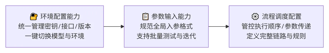 245.3-三类核心能力 deepseek_mermaid_20260817_9eb27c.png