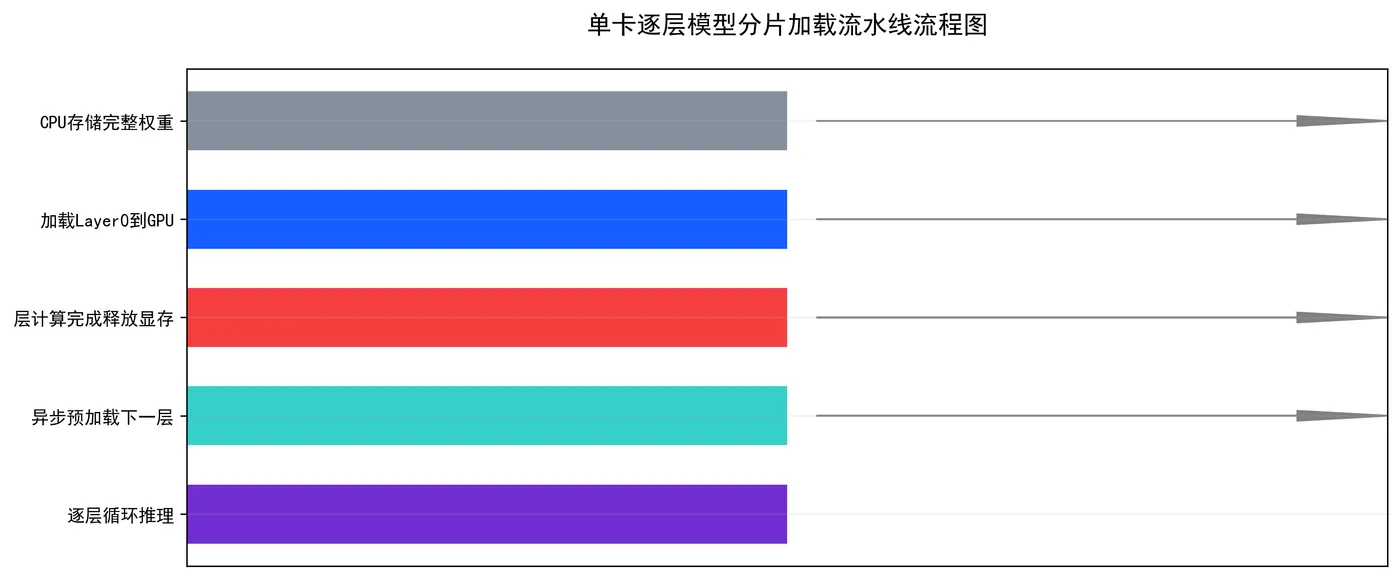 190.4-逐层分片流水线.png