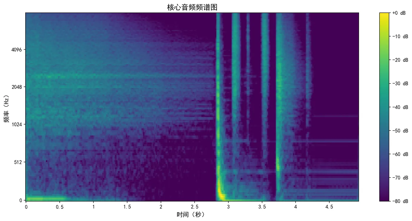 23.6-梅尔频谱图 core_spectrogram.png