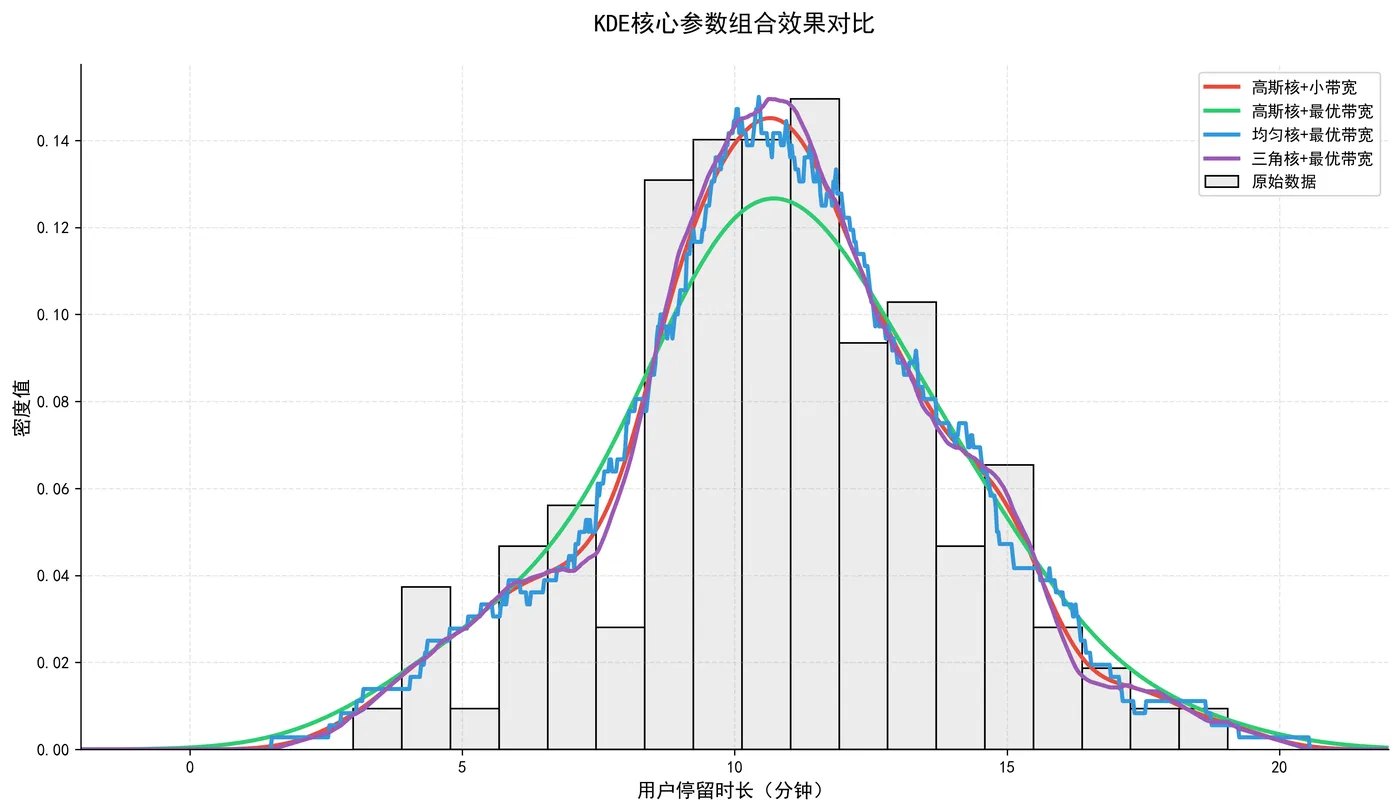 96.5-KDE核心参数组合效果对比 kde_params_combination.png