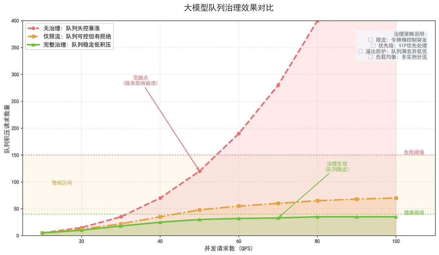 172.4-大模型队列治理效果对比.png