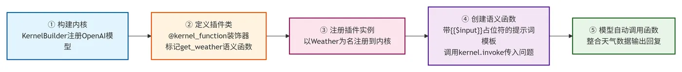 246.8-插件对话自动调用 deepseek_mermaid_20260818_89af70.png