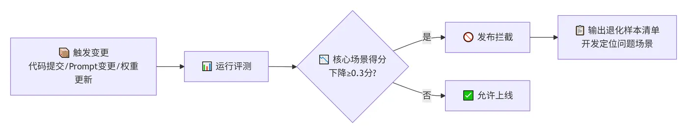 239.7-回归测试执行策略 deepseek_mermaid_20260811_148aa3.png