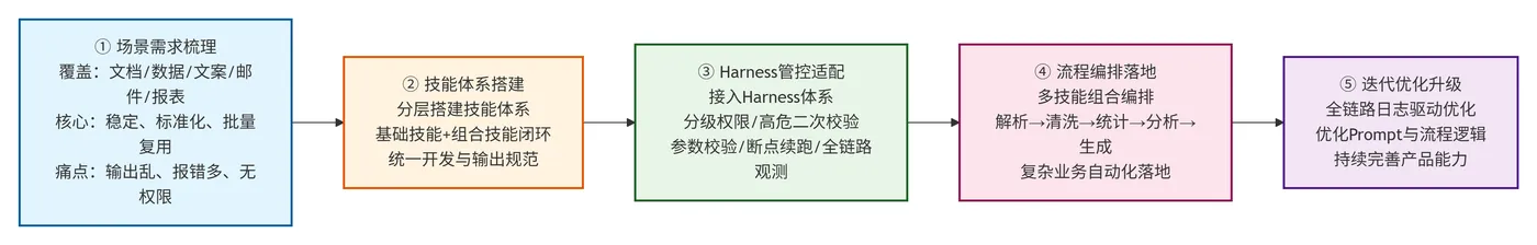 229.11-典型场景实践 deepseek_mermaid_20260730_fbbb4f.png