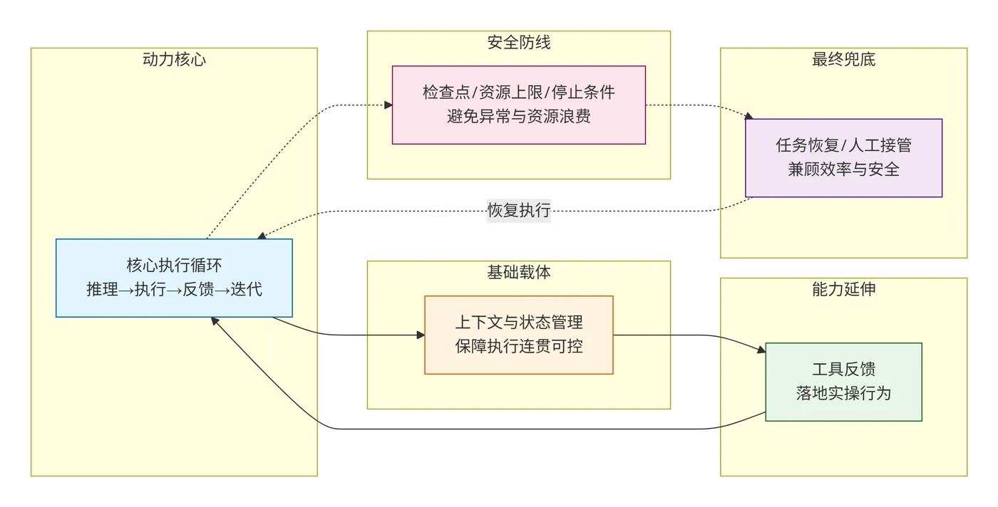 233.12-核心执行循环 deepseek_mermaid_20260806_8319eb.png